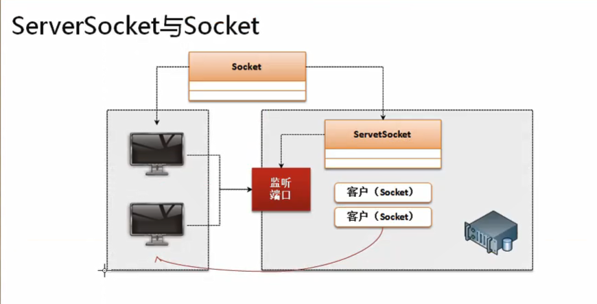 Write a Java program to implement a simple echo program (network ...