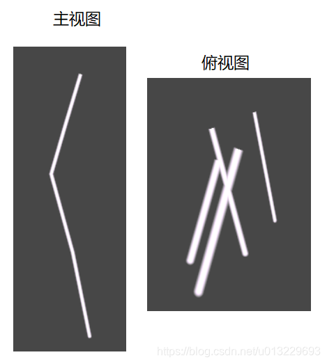 无约束的错误