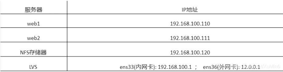 [外链图片转存失败,源站可能有防盗链机制,建议将图片保存下来直接上传(img-EVTQfwHu-1579160184711)(C:\Users\xumin\AppData\Roaming\Typora\typora-user-images\1579080015800.png)]