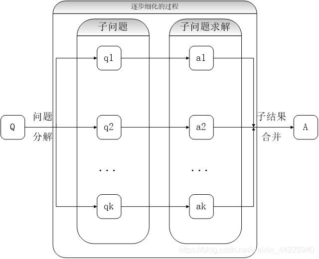 同质