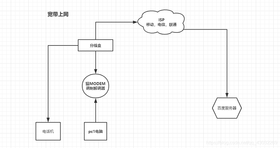 Iptv物理链路断连 Csdn