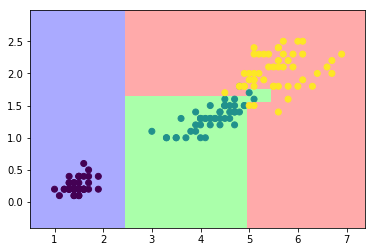分类结果色块图展示