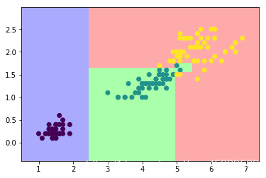 分类结果色块图展示
