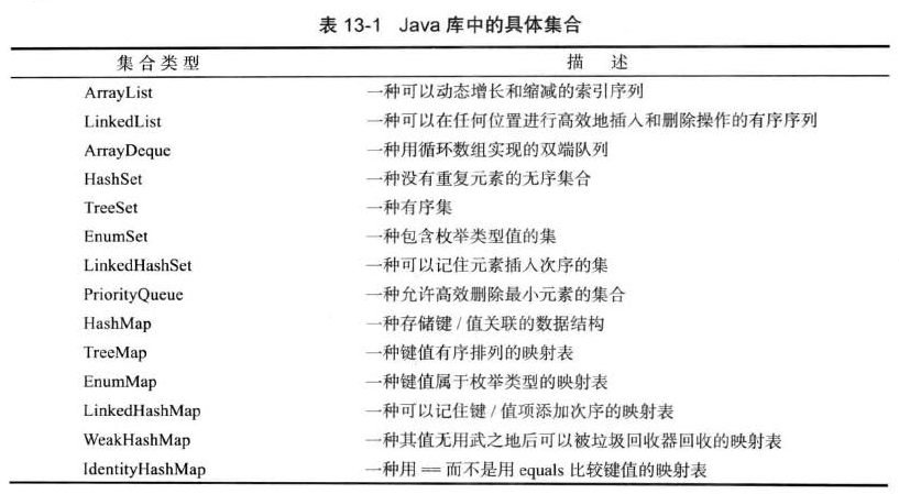 Java 再学习 模糊的知识 （五）