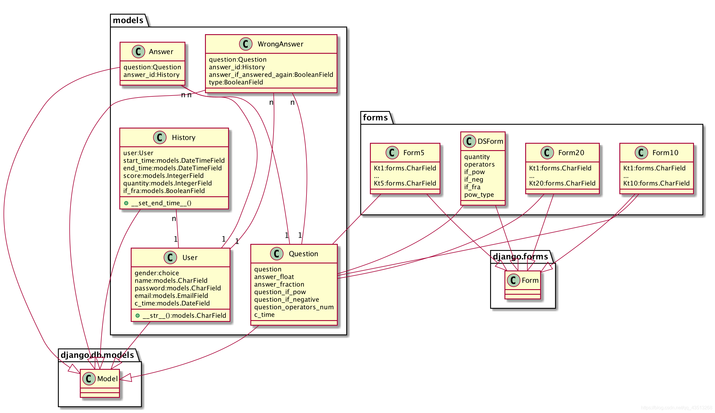 出题部分类图描述