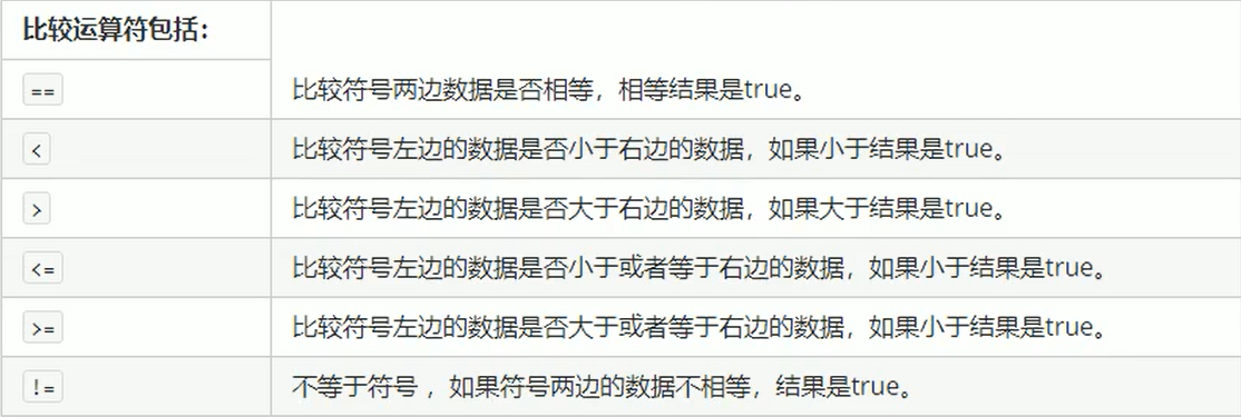 比较运算符