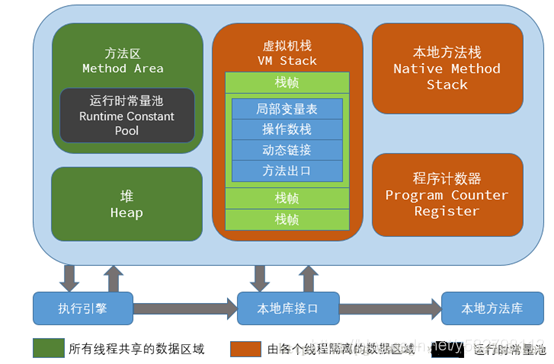 怎么理解运营助理这个岗位 watermark,type_ZmFuZ3poZW5naGVpdGk,shadow_10,text_aHR0cHM6Ly9ibG9nLmNzZG4ubmV0L3k1MzI3OTgxMTM=,size_16,color_FFFFFF,t_70