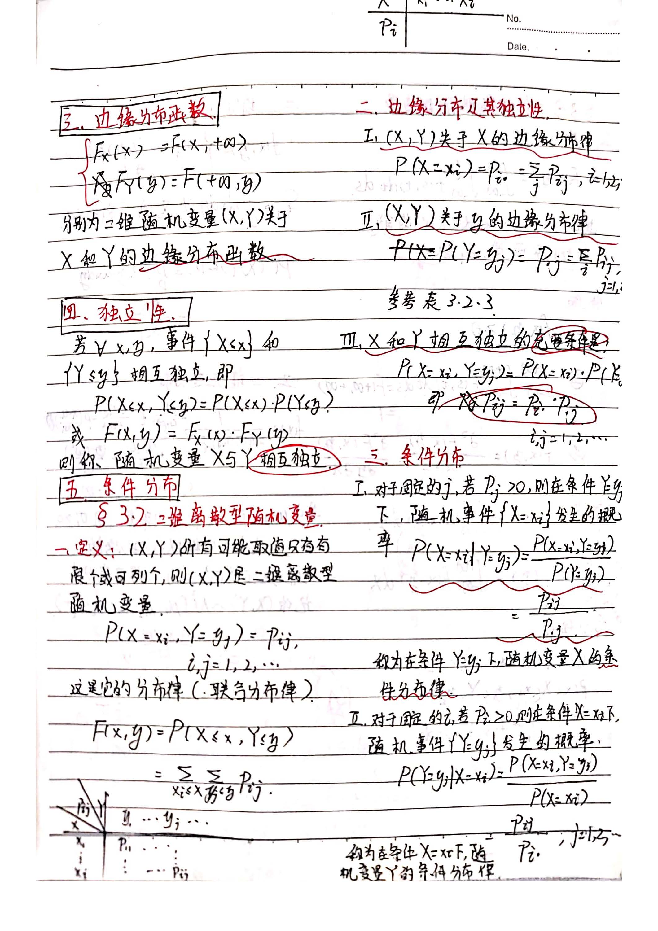 概率论学习笔记