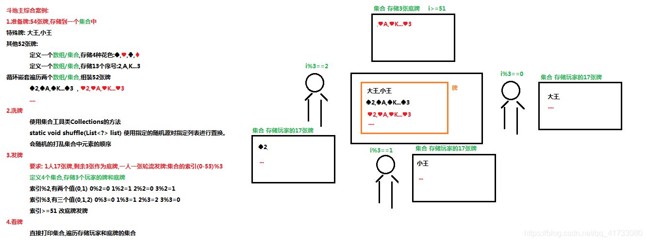 案例分析