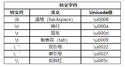 java转义字符