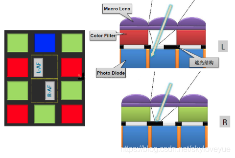 对焦的原理是什么_幸福是什么图片(3)