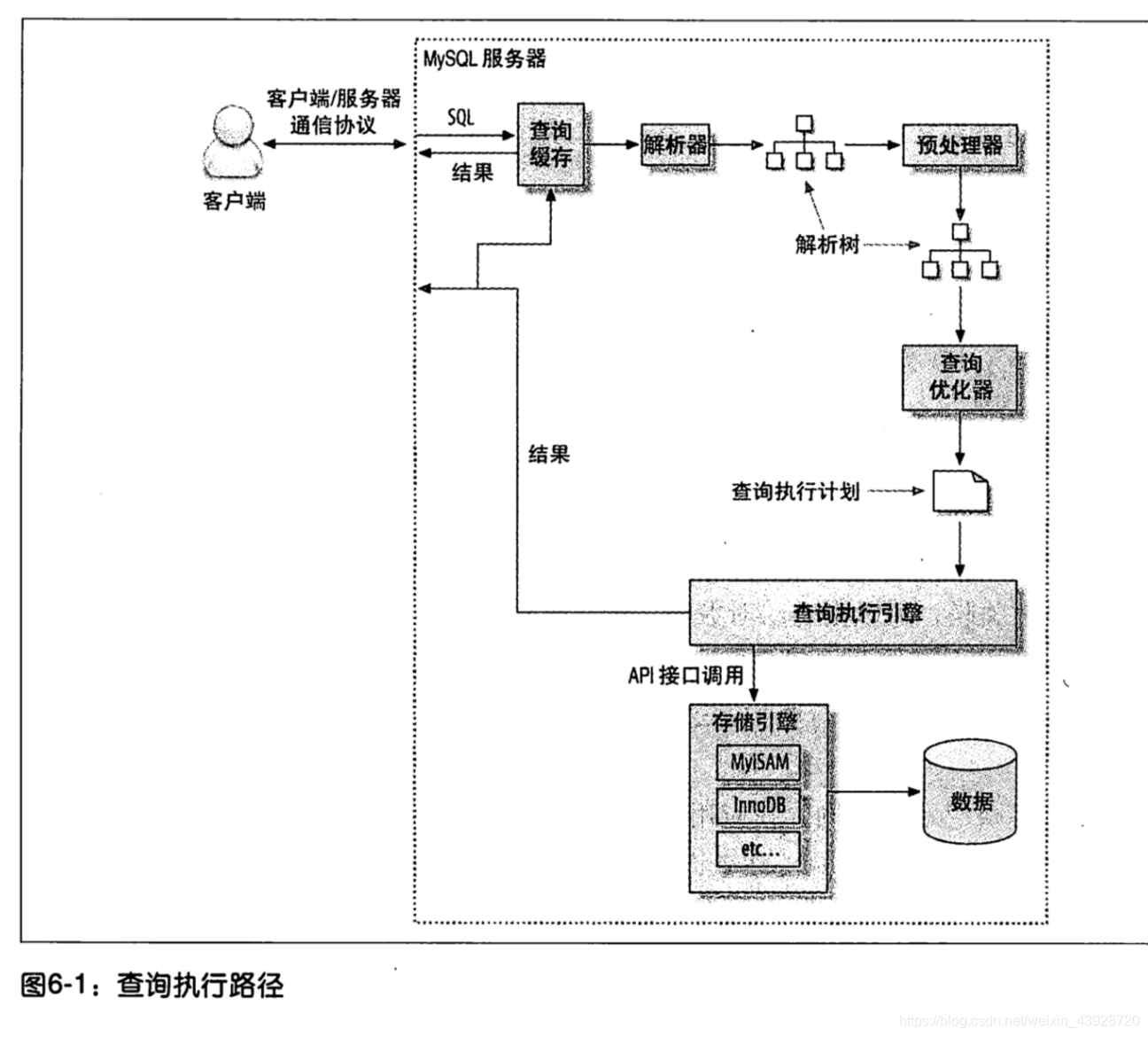 图片: https://uploader.shimo.im/f/jDCN20mr1BAfyyd4.png