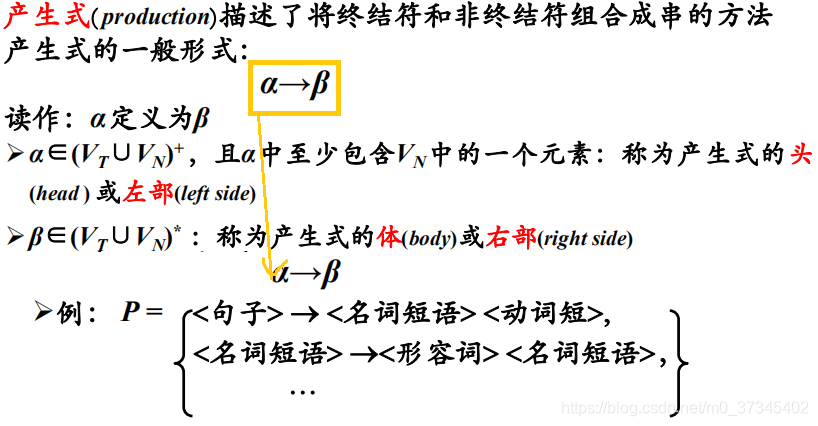 编译原理什么是句子_安全感是什么句子(2)