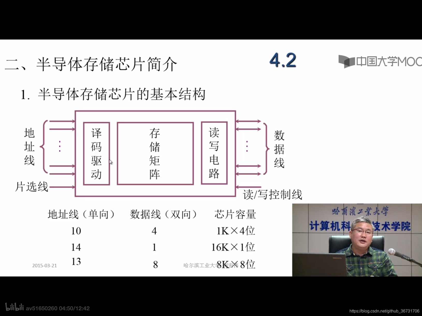 内存芯片的结构