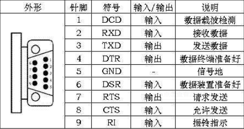 RS232j接口示例