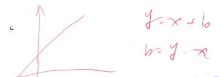 对角线下标怎么算?