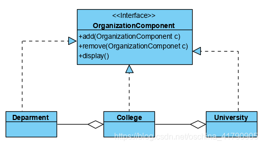 composite-code-struct