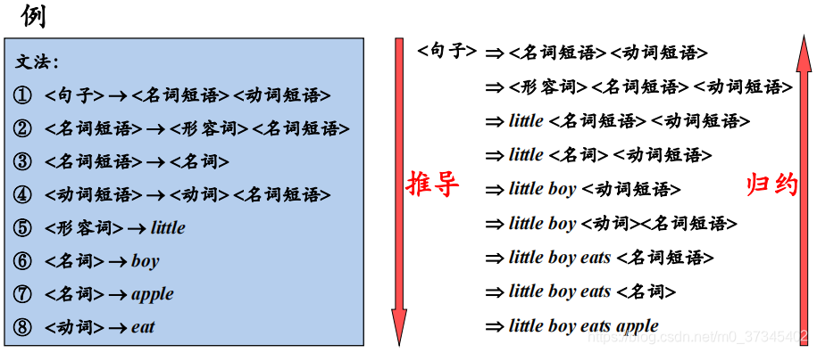 编译原理 什么是句型_白带是什么图片