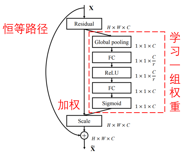 watermark,type_ZmFuZ3poZW5naGVpdGk,shadow_10,text_aHR0cHM6Ly9ibG9nLmNzZG4ubmV0L2Z1eHV5dW4=,size_16,color_FFFFFF,t_70
