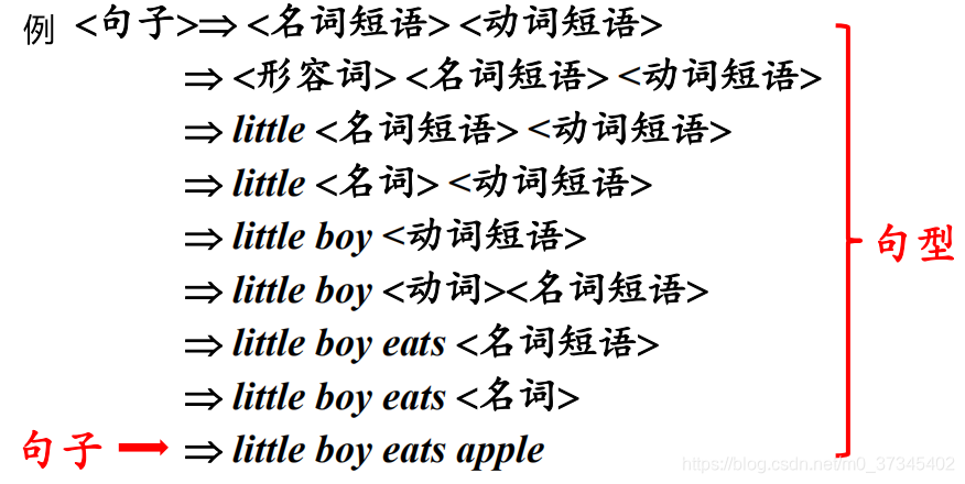 编译原理 什么是句型_白带是什么图片(2)