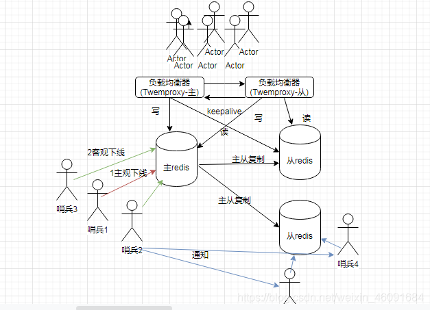 ここに画像を挿入説明