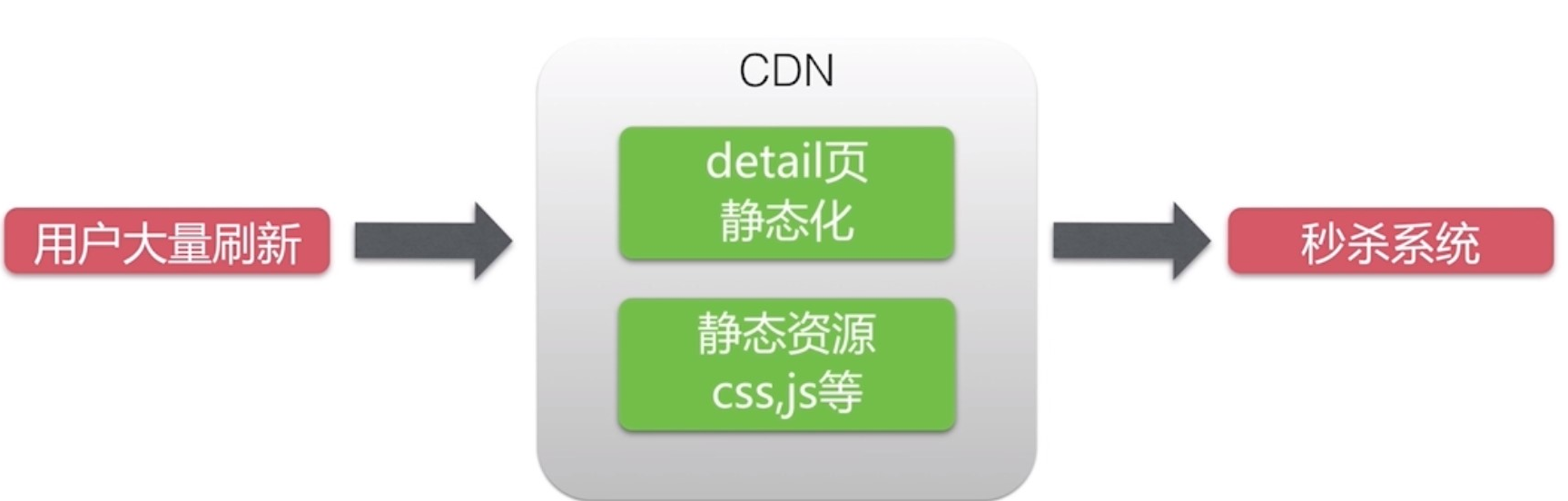 Here Insert Picture Description