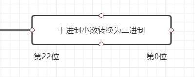 Java中float的表示范围_java float 范围-CSDN博客