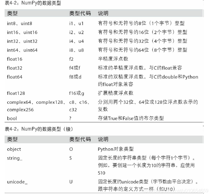 [外链图片转存失败,源站可能有防盗链机制,建议将图片保存下来直接上传(img-Js1dX2gb-1579187132806)(attachment:17.png)]