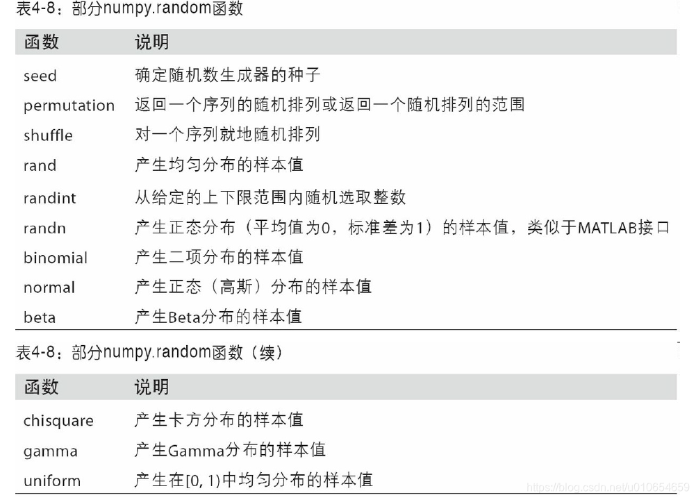 [外链图片转存失败,源站可能有防盗链机制,建议将图片保存下来直接上传(img-u53acZ2D-1579187132810)(attachment:24.png)]