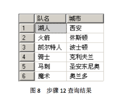数据库练习【NBA球员数据库设计】_数据库项目设计体育-CSDN博客