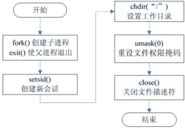 ここに画像を挿入説明