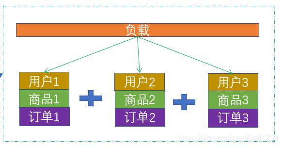 服务的定义 watermark,type_ZmFuZ3poZW5naGVpdGk,shadow_10,text_aHR0cHM6Ly9ibG9nLmNzZG4ubmV0L2JhdHQxMjM0,size_16,color_FFFFFF,t_70
