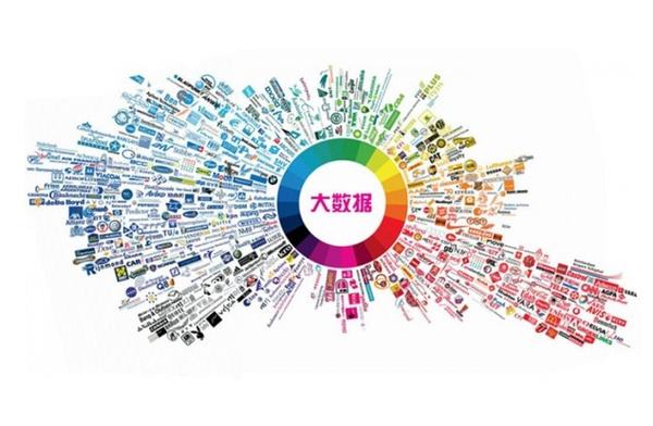 运营商 数据分析,运营商运营数据