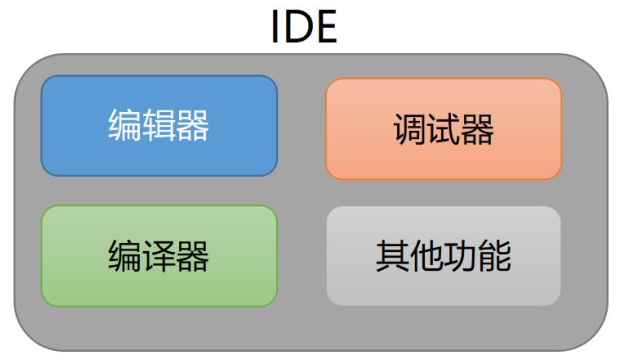 【C++学习之路】第一章——C++核心方法总论