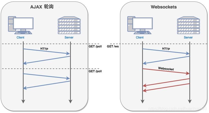 WebSocket使用方法-详解