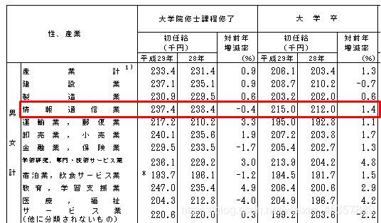 日本华人it派遣那点事儿 2 东京it神经男的博客 程序员宝宝 程序员宝宝