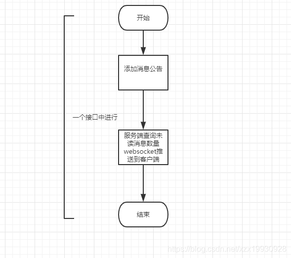 小小流程图