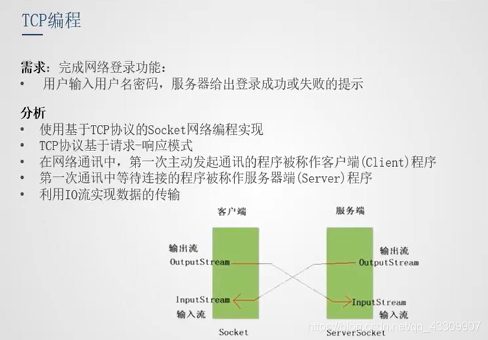 TCP编程