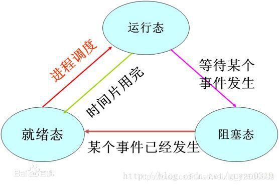 理解的配图 watermark,type_ZmFuZ3poZW5naGVpdGk,shadow_10,text_aHR0cHM6Ly9ibG9nLmNzZG4ubmV0L3dlaXhpbl80MjUwNjU5OQ==,size_16,color_FFFFFF,t_70