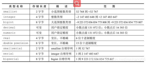 Err] Error: Invalid Input Syntax For Integer: “1.0“_卧龙不言的博客-Csdn博客