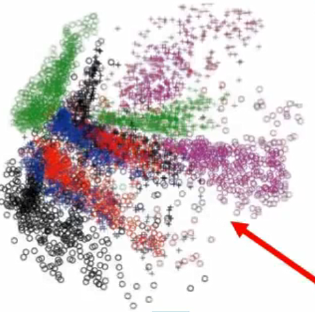李宏毅学习笔记25.Unsupervised Learning.03: Deep Auto-encoder_reference: hinton ...