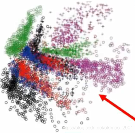 李宏毅学习笔记25.Unsupervised Learning.03: Deep Auto-encoder_reference: hinton ...
