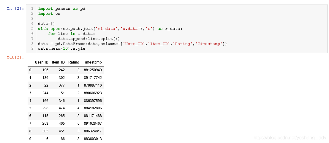 Pandas和Numpy:常见函数参数inplace的作用-CSDN博客