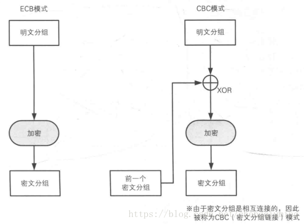 CBC模式解读_随机cbc模式-CSDN博客