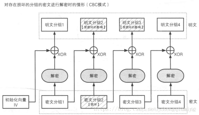Cbc Parallel Running CBC模式解读_随机cbc模式-CSDN博客