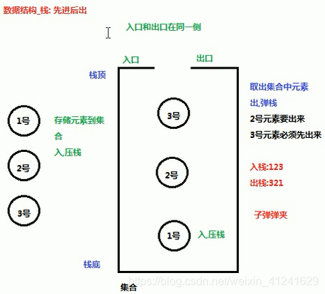 栈的结构