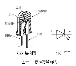 LED内部结构