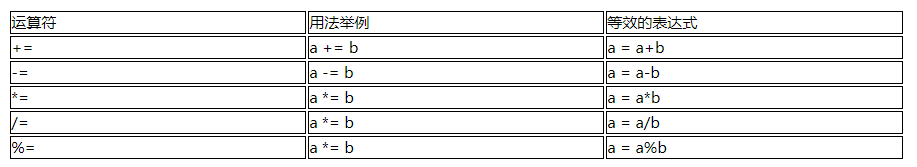 java赋值及其扩展运算符