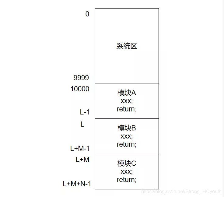 插入内存