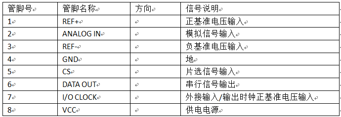 AD/DA模块使用说明及原理分析_da模块原理-CSDN博客